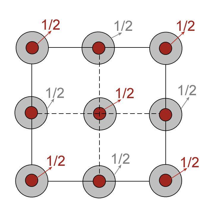 En la figura superior se ha proyectado la estructura sobre (001) En la figura de la izquierda se han representado una celda fundamental del NaCl (Cl gris; Na rojo), a la vez que los respectivos