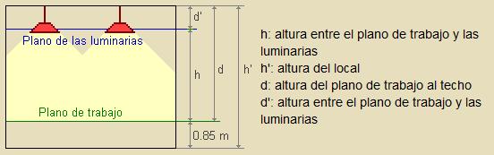 Estudi de un aparcamient de Figura 2: Esquema parámetrs utilizads para calcular altura de suspensión de las luminarias Fuente: http://recurss.citcea.upc.