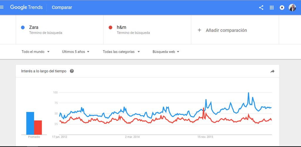 Google trends (mundial) Demanda: tendencias vs estacionalidad de búsquedas
