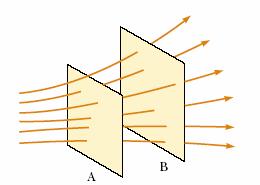 Ayuda para visualizar patrones de campo eléctrico Criterios para dibujarlas 1. El vector E es tangente a la línea en cada punto. 2. Se adiciona un simbolo para indicar la dirección del campo 3.