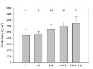 de materia orgánica, de ph elevado (> 7,5), presencia de carbonatos y altos valores de fósforo disponible (Buffa et al., 2011; Ferraris, 2011; Tisdale et al., 1993). Figura 2.