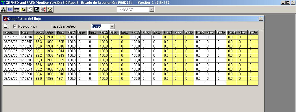 1.2.6 Registro de diagnóstico de flujo Esta tabla muestra todas las velocidades de flujo actuales para el detector y para las tuberías individuales. Los datos sin procesar se toman antes del filtrado.