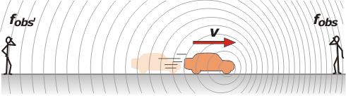 v = vs- f fuente * v s vs-v SOLUCION: En el ejercicio la fuente o emisor es el tren y el receptor o observador es la persona parada en el andén.
