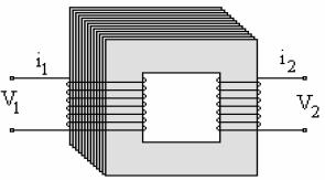 Figura 12.4 Diagrama de un transformador de núcleo de hierro. La inductancia L varía según la geometría y si hay aire o material ferromagnético en su núcleo.