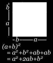 suma. INDICADORES DE LOGRO: Reconoce los principales casos de factorización. Factoriza polinomios por el método de factor común.