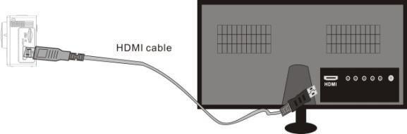 Cable HDMI Diagrama de conexión Cable HDMI Transmisión de