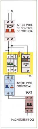 L a Instrucción ITC-BT23 trata exclusivamente de la protección de las instalaciones eléctricas interiores contra las sobretensiones transitorias que se transmiten por las redes de distribución ridad