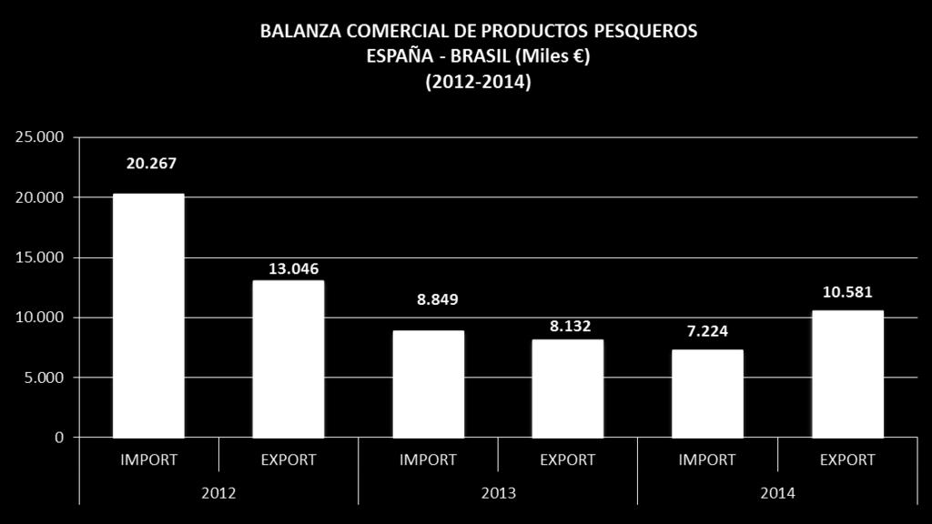 INTERCAMBIOS COMERCIALES ESPAÑA BRASIL Las relaciones comerciales entre España y Brasil