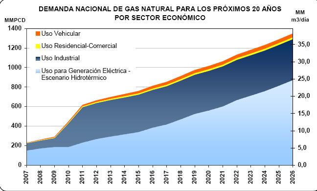 RELACIÓN GAS NATURAL RESIDUOS AGRÍCOLAS PARA GENERACIÓN ELÉCTRICA ESCENARIO HIDROTÉRMICO Resd. Agri =108.