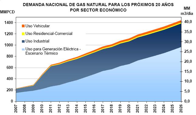 RELACIÓN GAS NATURAL RESIDUOS AGRÍCOLAS PARA GENERACIÓN ELÉCTRICA ESCENARIO TÉRMICO Resd. Agri = 108.