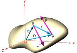 En la figura 1-14 se representa un par de fuerzas actuando sobre un cuerpo y los