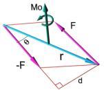 En la figura 1-15 se puede ver que el momento de un par es un vector perpendicular al plano definido por las rectas de acción de las fuerzas y su sentido cumple con la regla de la mano derecha.