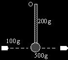 Actividades adicionales 1.- Una bala de 100 g que lleva una velocidad horizontal de 50 m/s choca con el centro del cilindro de un péndulo.