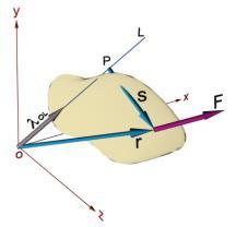 O en forma vectorial: Donde es un vector unitario dirigido en la dirección OL.