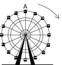 Y en forma vectorial, la aceleración total: a = a t + a n a = dv e t + v2 ρ e n Ejemplo: La rueda de la fortuna de la figura gira en el sentido de las manecillas del reloj de tal forma que la rapidez