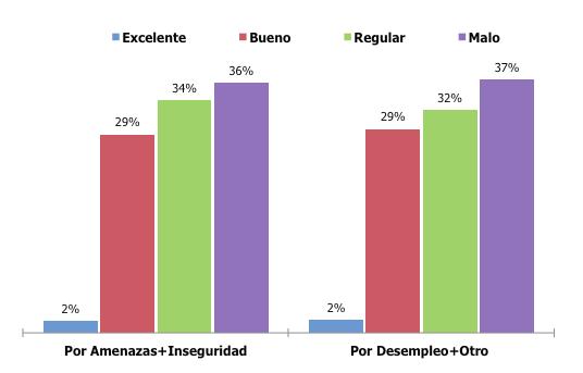 Gráfico XIV: Distribución de Hondureños Deportados por Vía Aérea (Jun-Dic 2013) según Motivo de Migración, por Ayuda Recibida en el Consulado Hondureño Fuente: Elaboración propia con datos del INM.