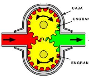 Motores Hidráulicos Se aplican los mismos parámetros que en las bombas hidráulicas.