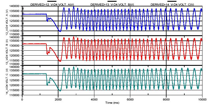 TENSIÓN EN BARRA 22kV - S.E. MOQUEGUA Oscilación de tensión con una variación de amplitud de 2.