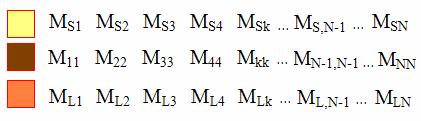 Lk, el acoplo directo fuete / carga SL o todo coocido, por lo que la matriz de acoplo recíproca traveral que repreeta la red, puede cotruire a E la matriz tedremo etoce que: Sk T k o lo acoplo de