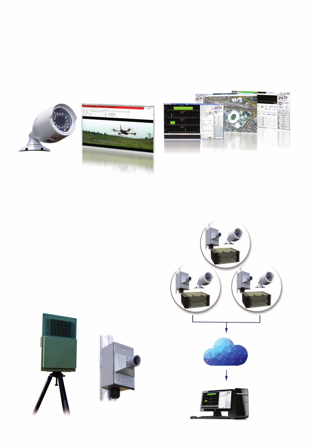 Cámaras de Vigilancia: IACIT desarrolló un algoritmo de procesamiento de imagen para detectar blancos (Drones), a través de los videos de cámaras de vigilancia del perímetro.