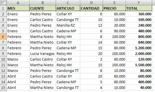 informe ). En la tabla resultante se puede ver que el vendedor Juarez le vendió 2322 autopartes a Brasil.