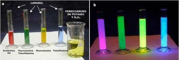Principio de funcionamiento: Quimioluminiscencia: Reacciones