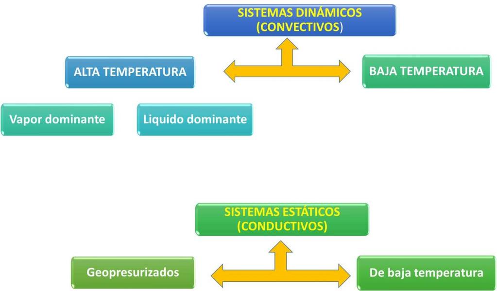 Cuando se habla sobre un reservorio en estado de equilibrio se basa en la relación de la circulación de los fluidos del reservorio y el mecanismo de transferencia de calor, así mismo un sistema en