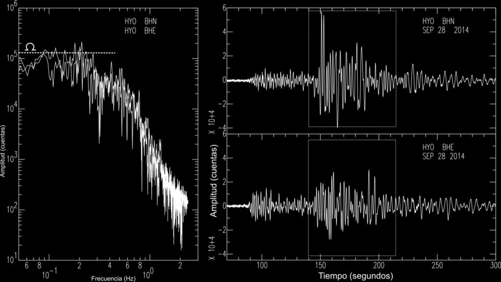 3.4.- Análisis espectral El momento sísmico (Mo) y la magnitud momento (Mw) para el sismo de Paruro fueron obtenidos a partir de las características del espectro de amplitud del desplazamiento del