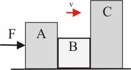 .1.7.* En el sisema de la figura no vamos a considerar el peso de los bloques y las reacciones normales en la superficie que hace de base. Las masas de A, B, y C, son respecivamene, 1 y 3 kg.