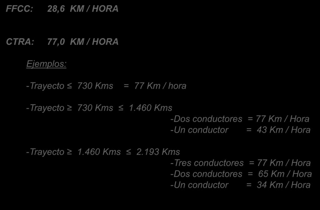 460 Kms -Dos conductores = 77 Km / Hora -Un conductor = 43 Km / Hora -Trayecto 1.