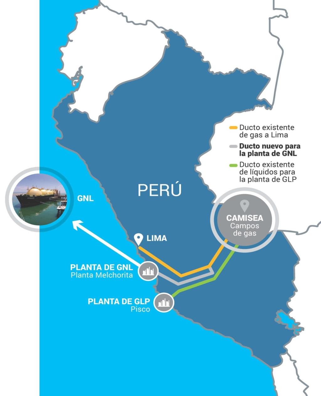 TÍTULO CONTENIDO STRATEGIA DE En qué consiste Un gasoducto de 408 km transporta gas natural desde la Sierra (Ayacucho) hasta la Planta Melchorita