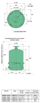 Datos Técnicos Centrífuga FM200 Apto para capacidades del sistema de 40 hasta 170 litros Capacidad de almacenamiento de contaminantes 2 litros Capacidad