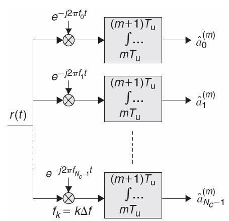 Gracias a las propiedades de ortogonalidad de las subportadoras, es posible efectuar la transmisión simultánea de todos los símbolos manteniendo la capacidad de separación de los mismos en recepción.