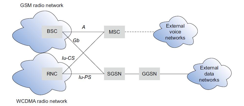 Arquitectura de una red