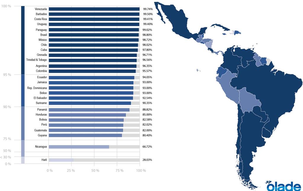 México en el contexto Regional Sector Eléctrico