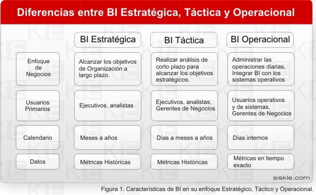 Conceptos Mayo 2016 Copyright 2015, Oracle and/or its