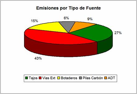 INVENTARIO DE EMISIONES Se calculan las emisiones para todas las actividades