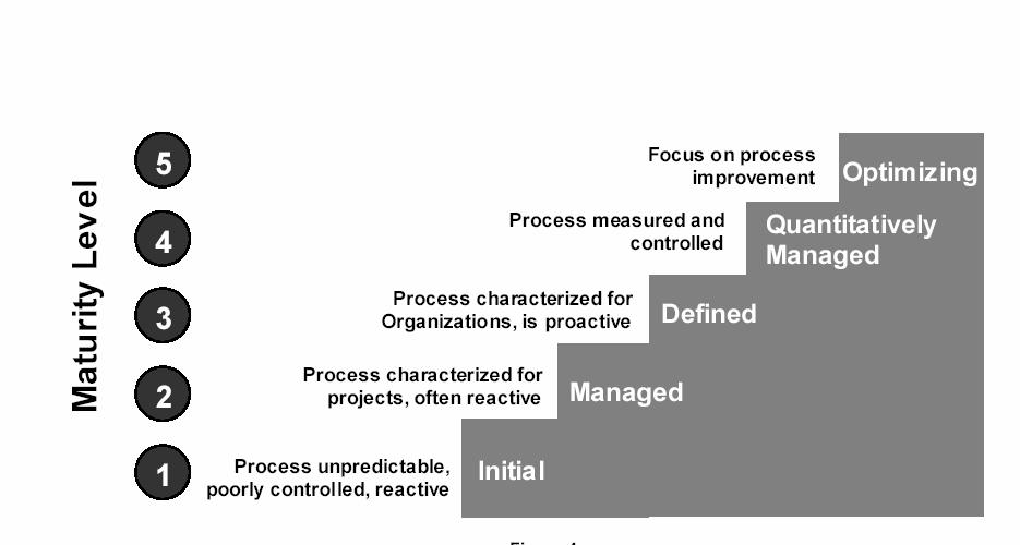Agenda Factores en el desarrollo de software. Problemas comunes.