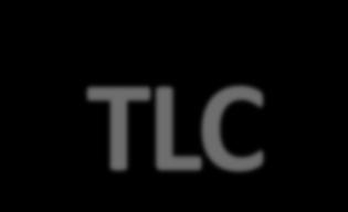 Beneficios percibidos de los TLC En total, 328 empresas dijeron percibir