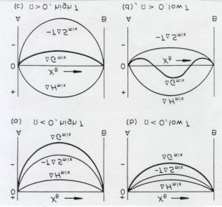 X A X B (con N a el número de Abogador y z el número de coordinación).