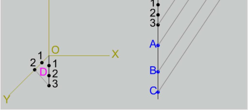 Cuando en una pieza las longitudes paralelas al eje Y son numerosas, el cálculo de la reducción de las mismas complica el trazado.