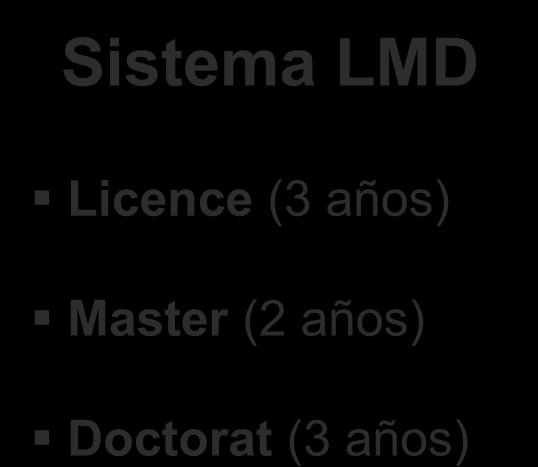 Sistema LMD Licence (3