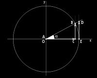 circunferencia de radio = 1, y dadas las definiciones de las funciones trigonométricas: Tenemos: La