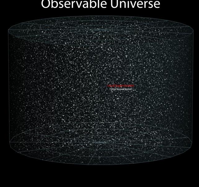 Universo Observable Cosmología: El Universo como un todo 10 26 m El cambio más brutal en nuestra