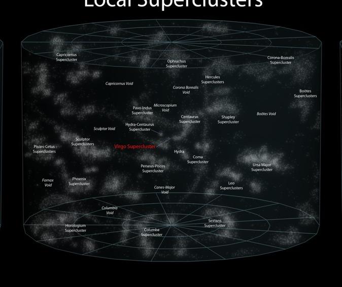 Supercúmulos Locales 10 24
