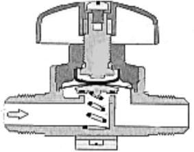Válvulas de asiento El cierre se produce por asentamiento de un pistón elástico sobre el asiento del paso de la válvula.