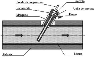 52: Símbolo de la Sonda de temperatura Preferentemente se emplearán para su instalación aquellas que se colocan inmersas en el