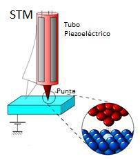 1. Nanotecnología