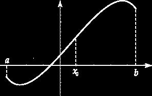 Análogamente diremos que una función es convexa o presenta su concavidad hacia arriba, cuando a dos puntos cualesquiera, el segmento que los une queda por encima de la curva.