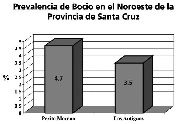 Gris = Perito Moreno; Negro = Los